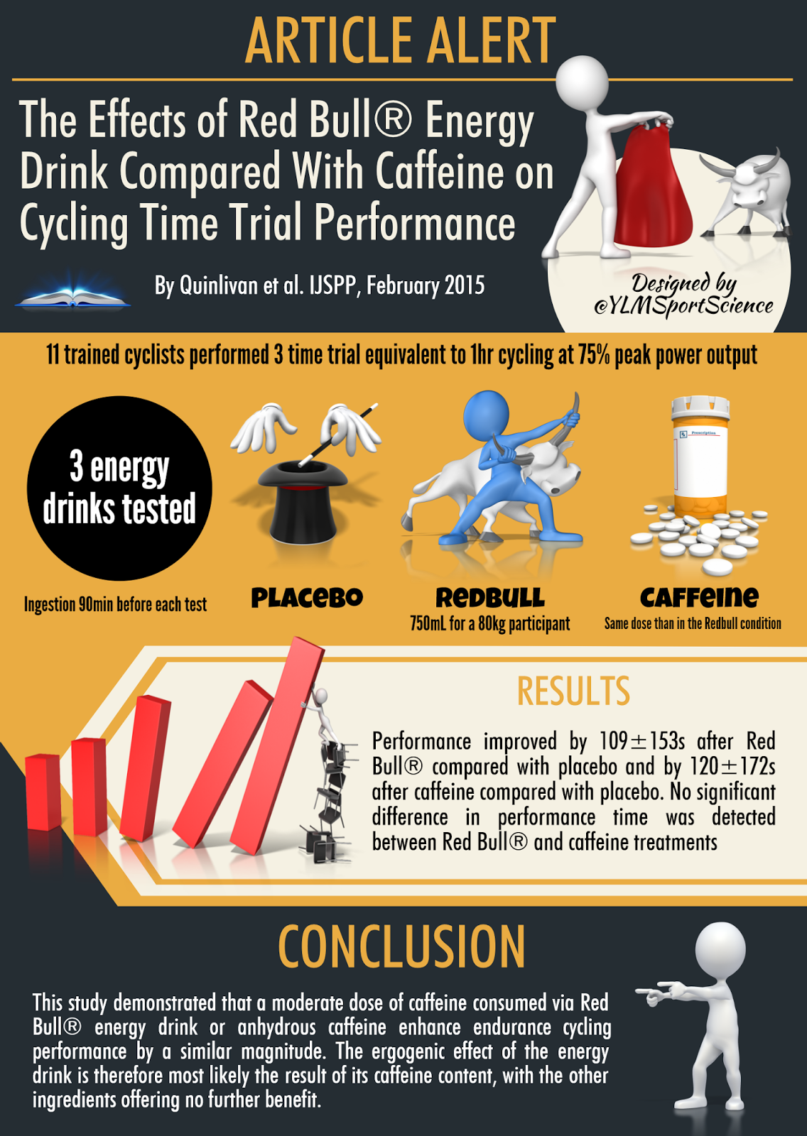 Red Energy Drink vs Caffeine: Effects on Performance – YLMSportScience