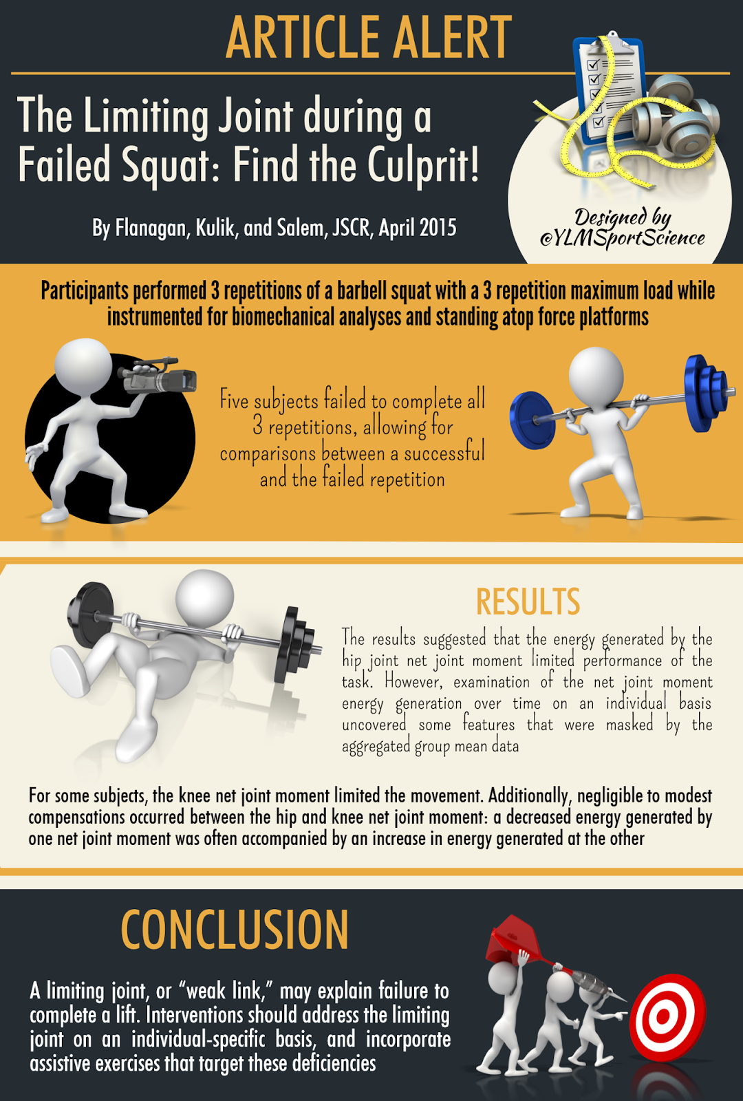 The Limiting Joint during a Failed Squat: Find the Culprit