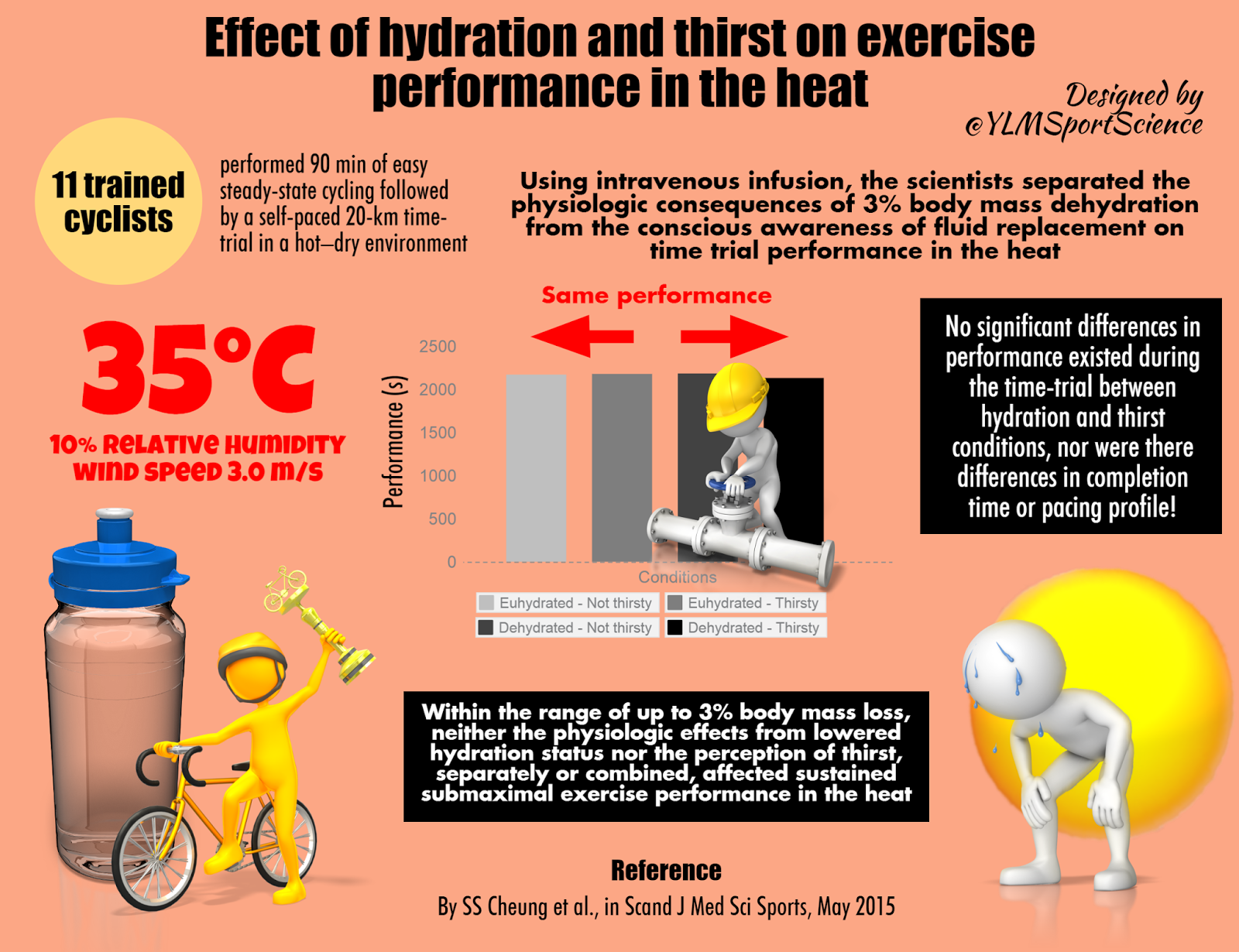 Hydration and sports performance metrics