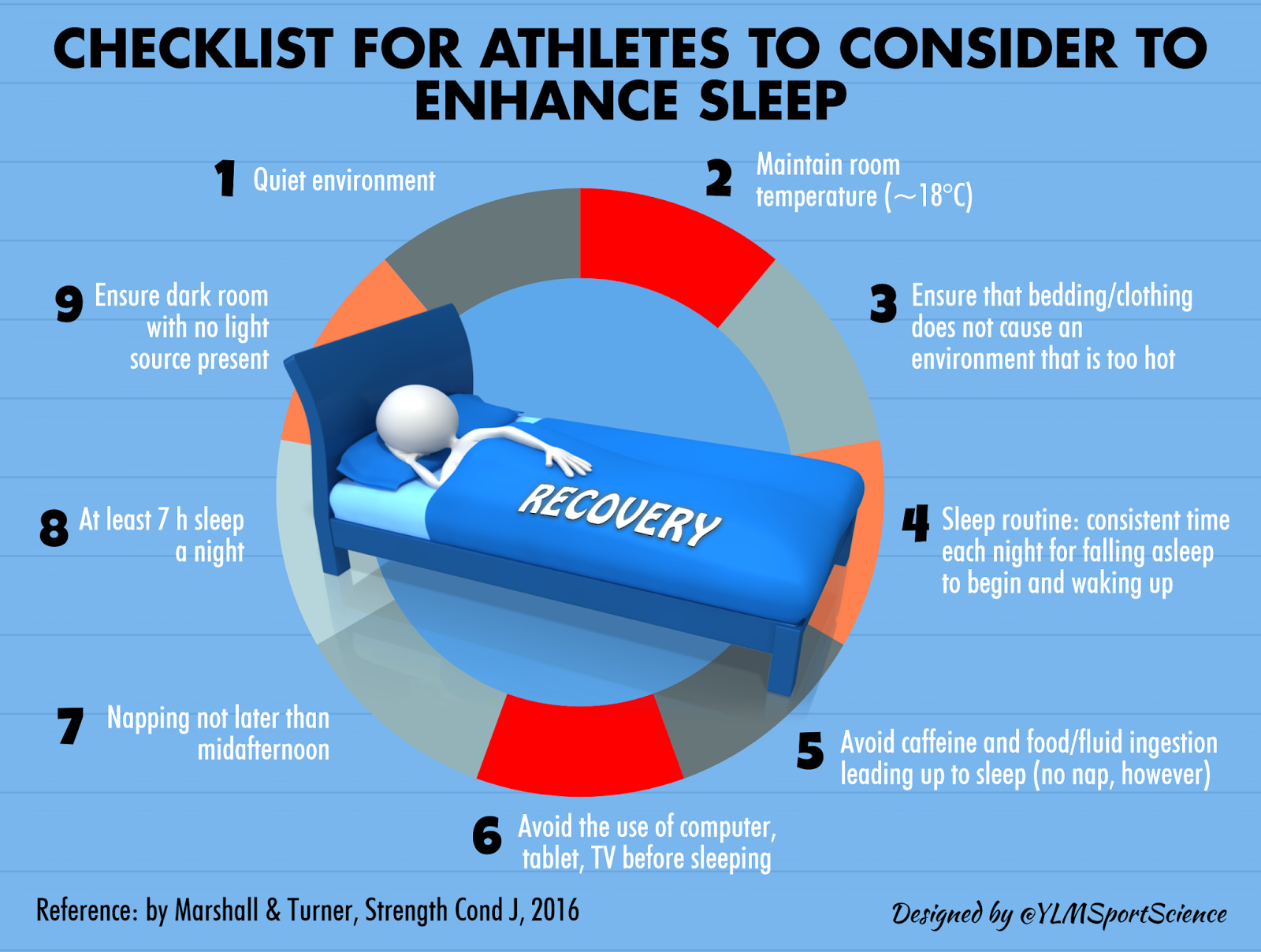 Checklist for Athletes to Consider to Enhance Sleep – YLMSportScience