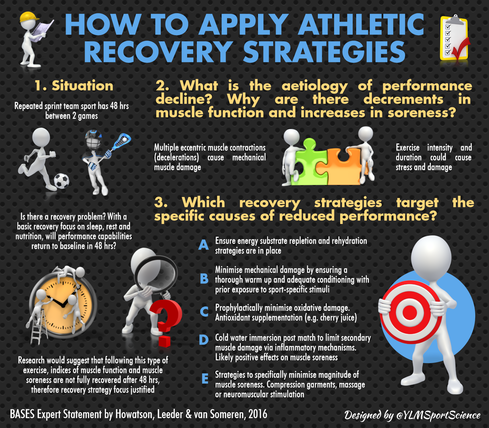 Recovery methods for athletes