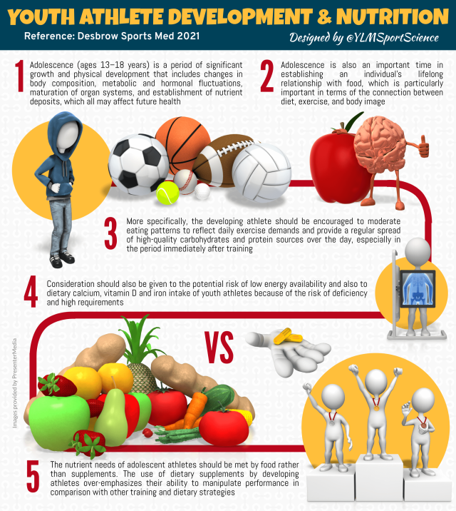 Nutritional recommendations for young athletes