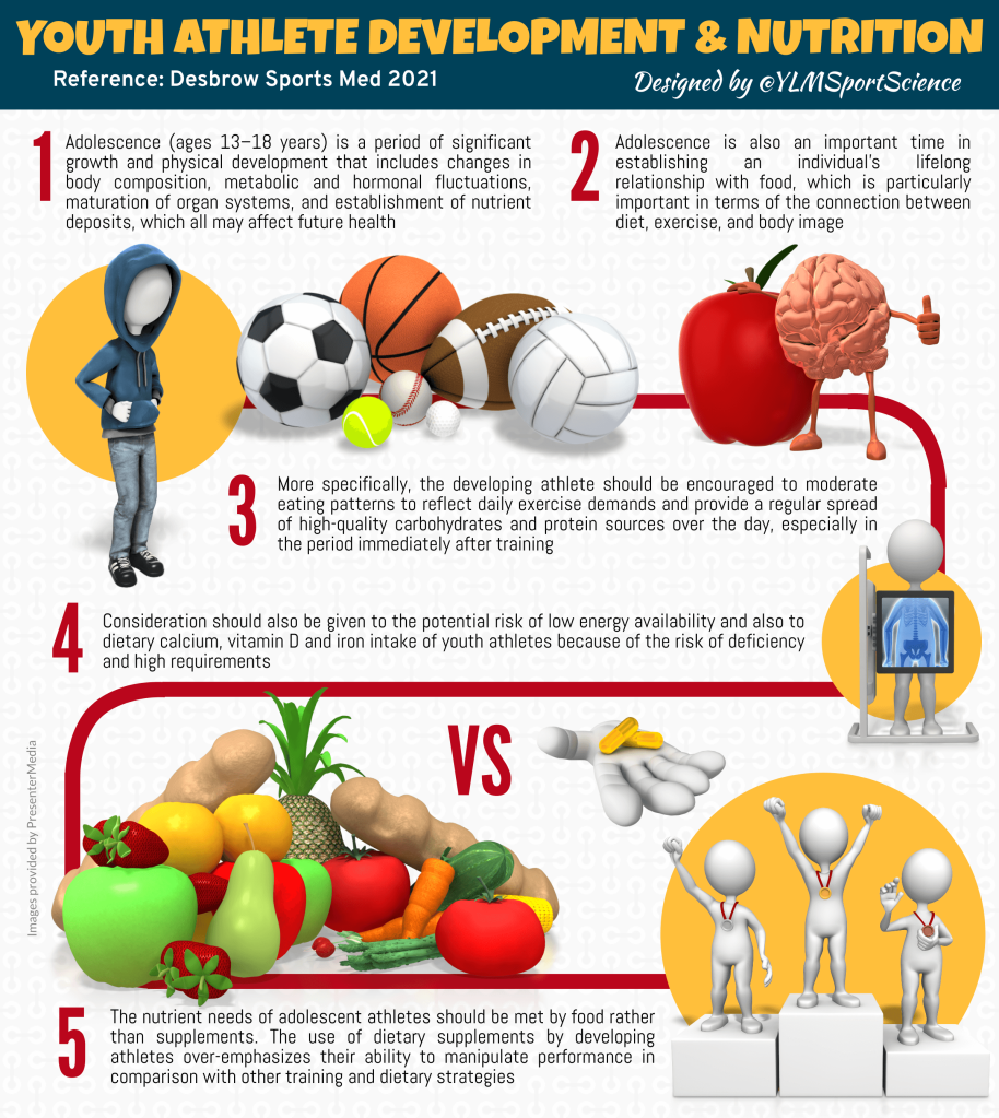 Nutritional needs for young athletes