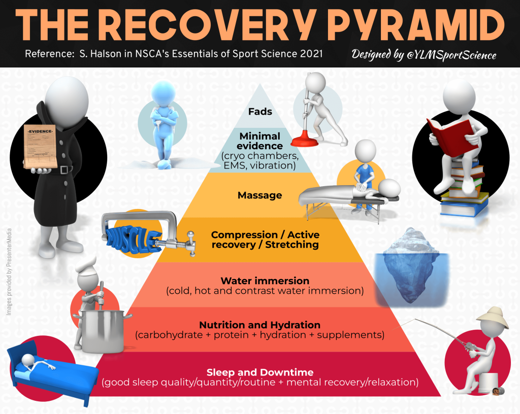 IV. Implementing Effective Recovery Strategies